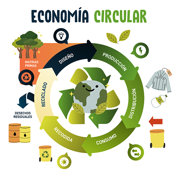 Cómo acceder a la diplomatura en Economía Circular totalmente gratis Cómo acceder a la diplomatura en Economía Circular totalmente gratis