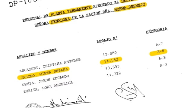 Fue empleada de una exsenadora de Córdoba y estafó al Estado por una cifra millonaria Fue empleada de una exsenadora de Córdoba y estafó al Estado por una cifra millonaria
